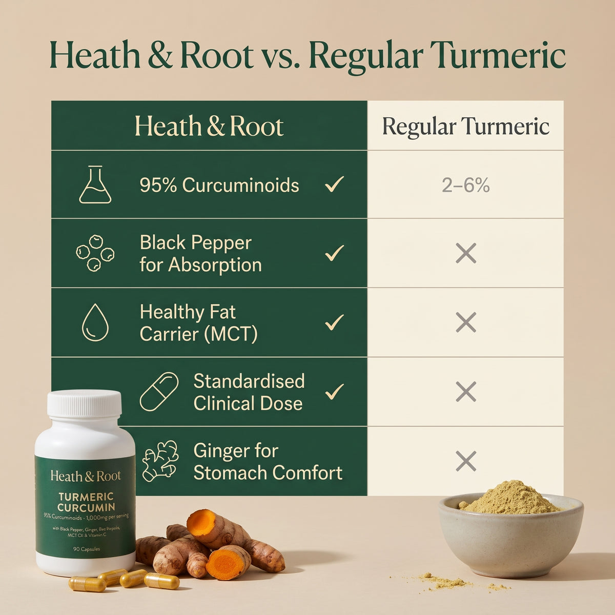 Turmeric Curcumin Capsules (1,000mg)